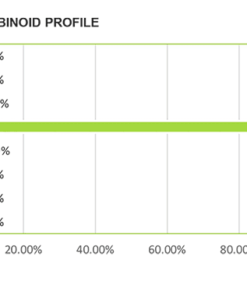Alternative view of HIDDEN GEMS (2 X 100MG THC) BY SEC